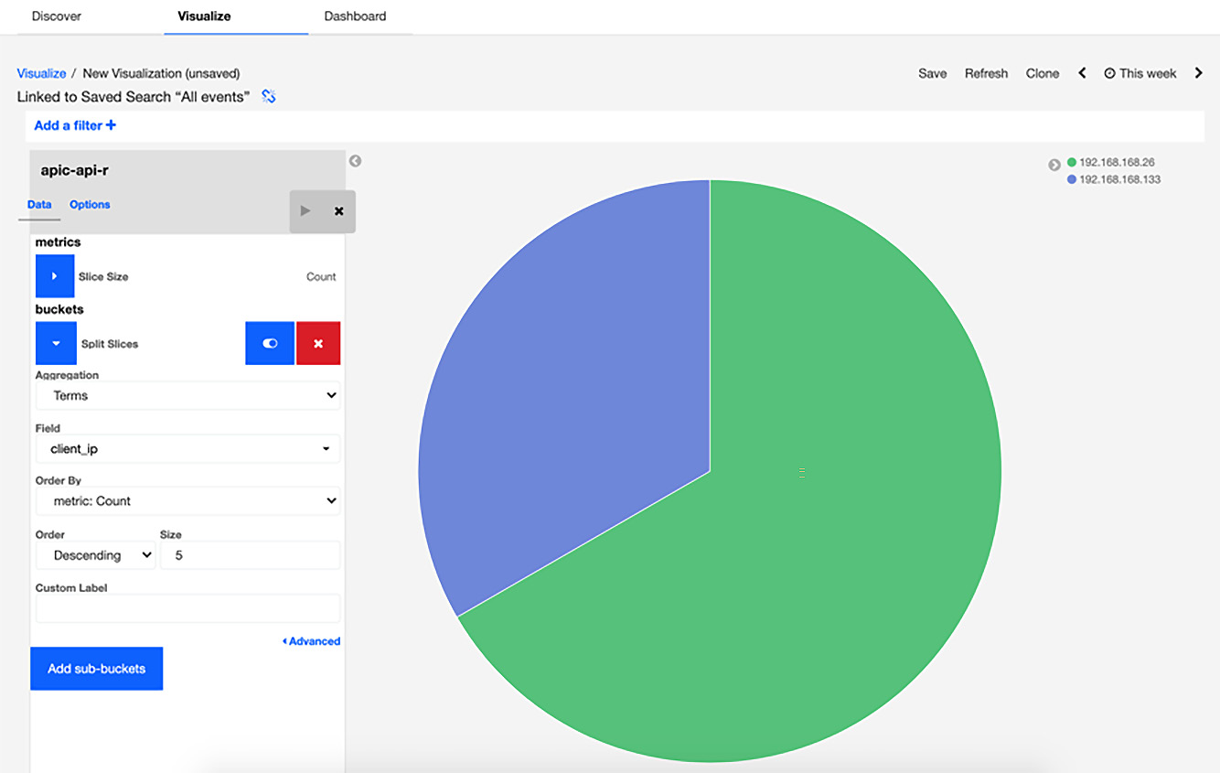 Figure 15.31 – A new visualization based on data
