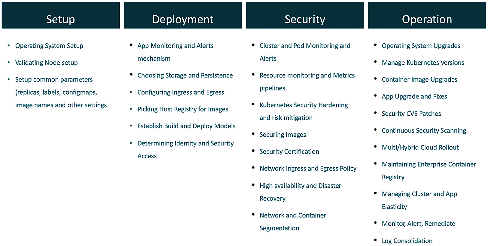 Figure 16.1 – Complexity of Kubernetes implementation
