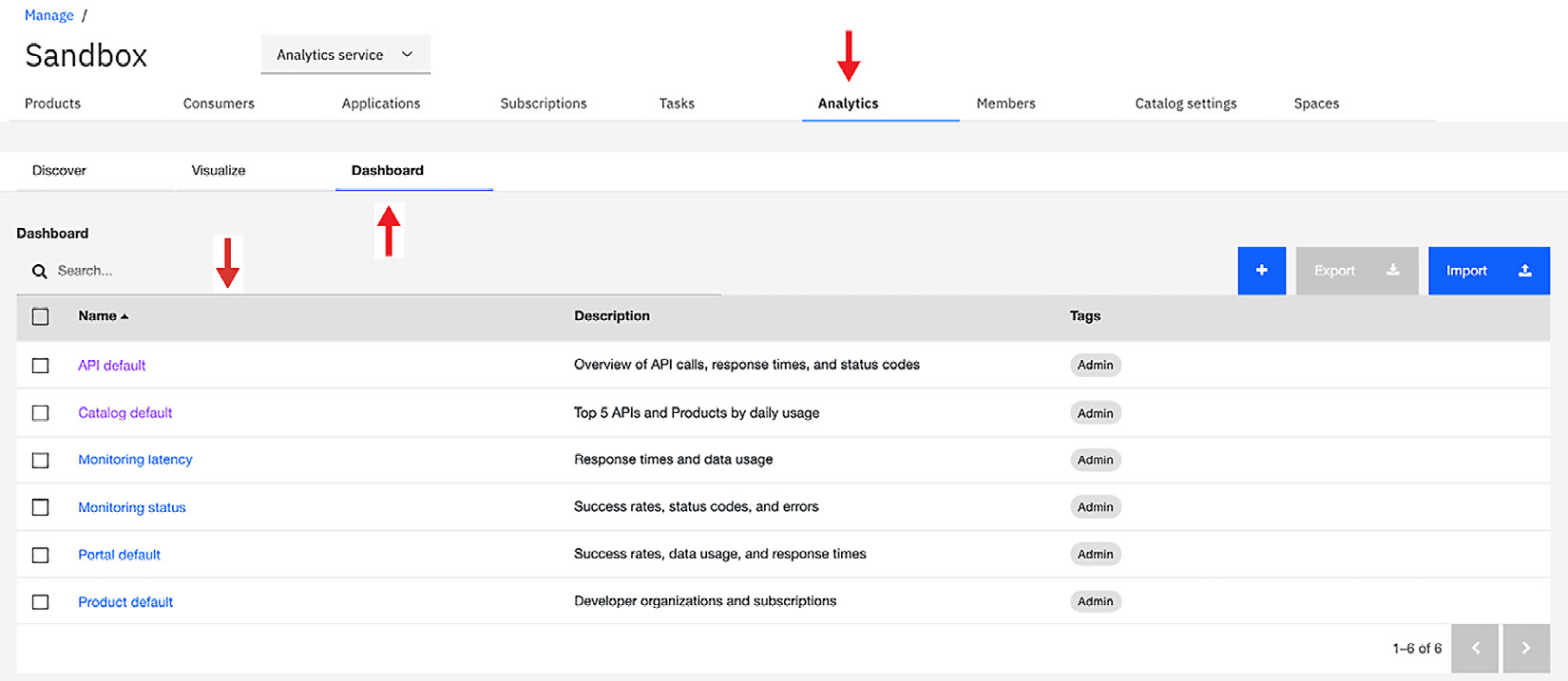 Figure 2.12 – The Analytics tab within a Catalog
