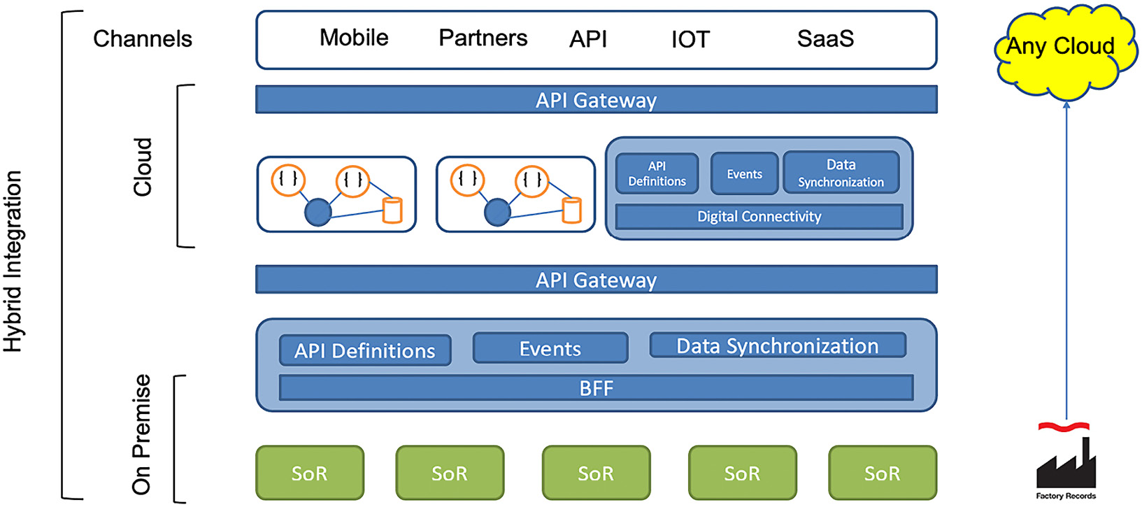 Figure 2.17 – The Hybrid cloud reference architecture
