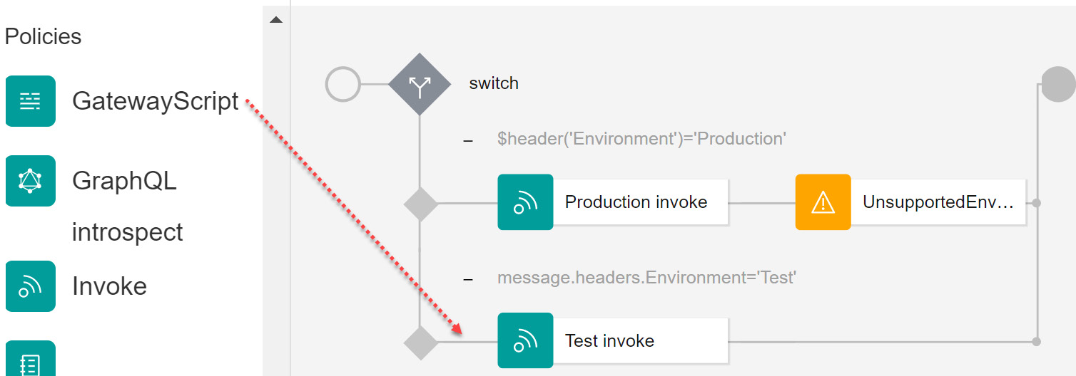 Figure 4.45 – Add the PID validation check
