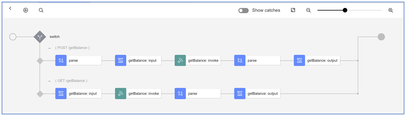 Figure 5.11 – Gateway tab of REST to SOAP Proxy 
