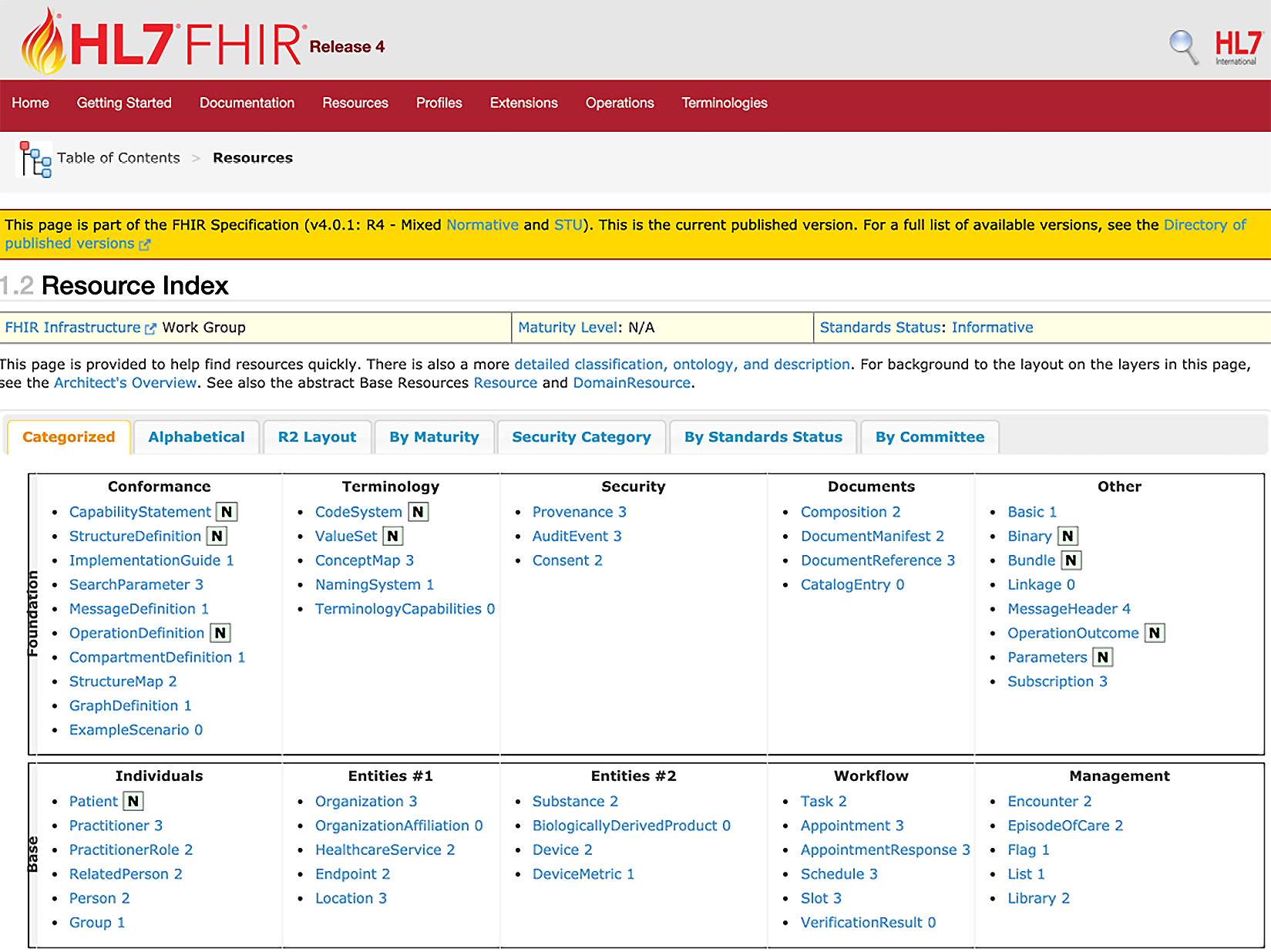 Figure 6.2 – FHIR resources
