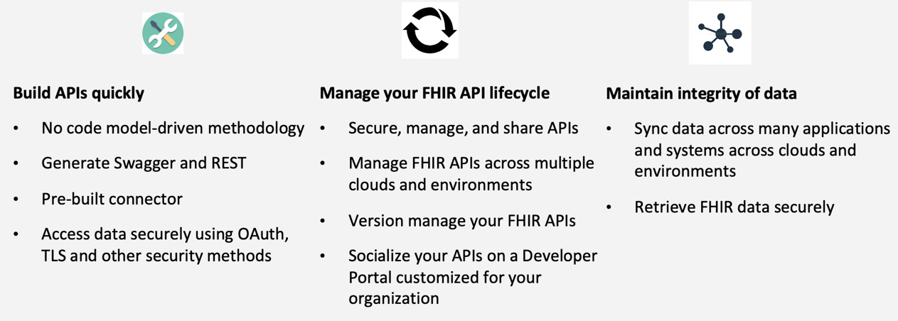 Figure 6.4 – FHIR and API Connect synergy
