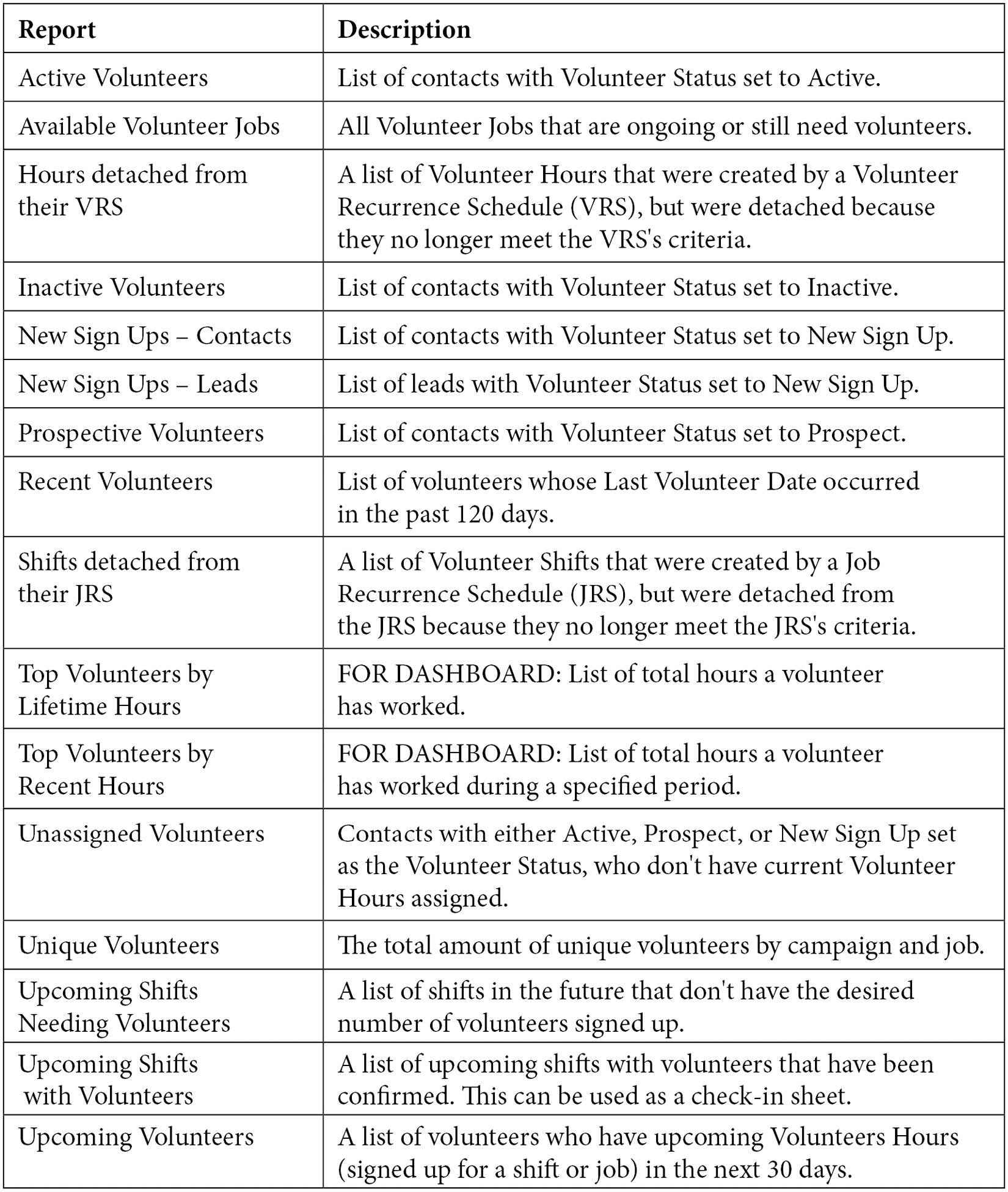 Table 5.1 – Standard reports included with the V4S package
