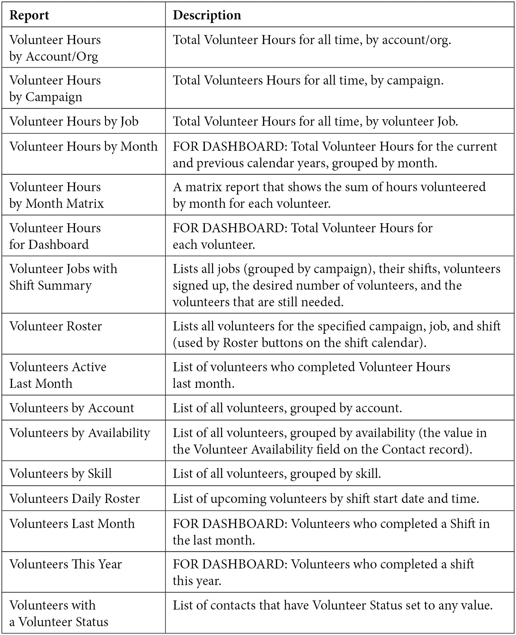 Table 5.1 – Standard reports included with the V4S package
