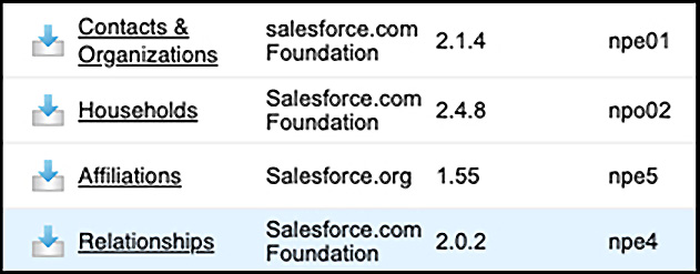 Figure 1.2 – Original objects for NPSP
