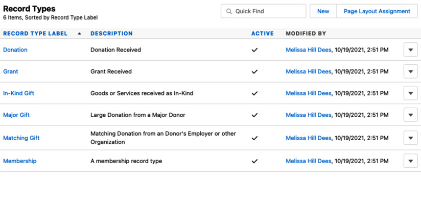 Figure 10.3 – Recommended Opportunity record types for standard NPSP
