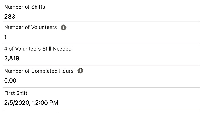 Figure 5.4 – V4S allows for shifts in volume and volunteer participation to scale
