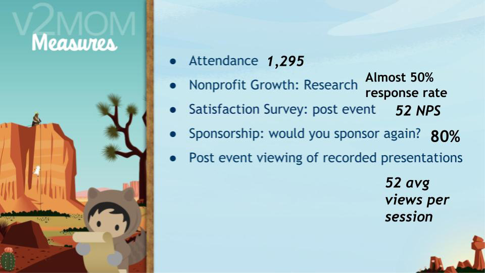 Figure 7.10 – Nonprofit Dreamin V2MOM measures with outcomes listed
