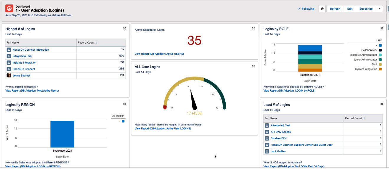 Figure 7.9 – Sample dashboard for measuring user adoption
