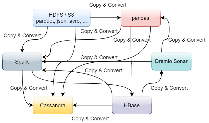 Figure 1.1 – Copy and convert components
