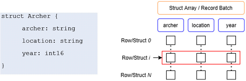 Figure 1.17 – Archer struct array
