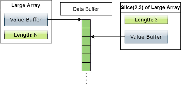 Figure 1.18 – Making a slice
