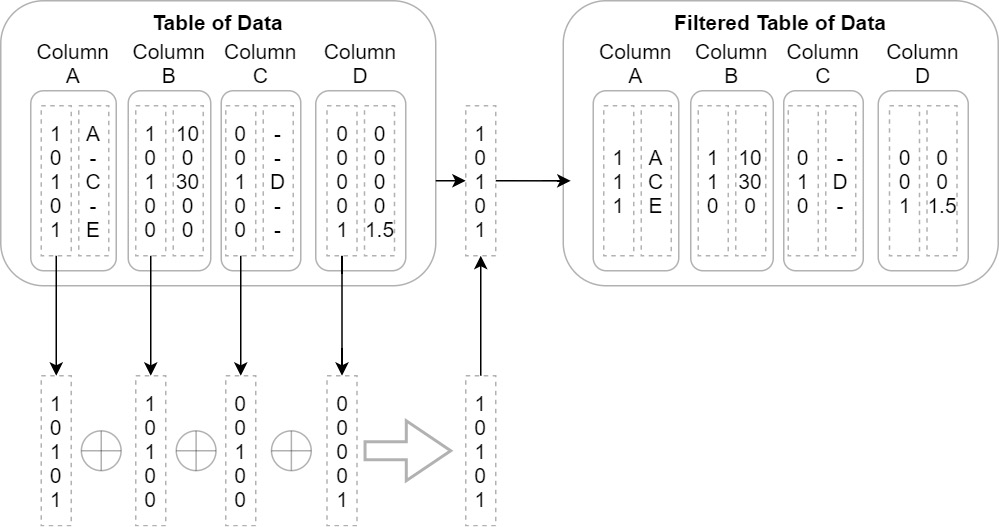 Figure 2.12 – Optimized table filter process
