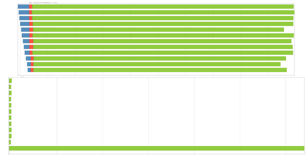 Figure 3.7 – Spark execution timelines for native and DataFrame Parquet
