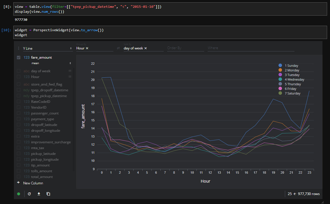 Figure 3.10 – Perspective widget inside of JupyterLab
