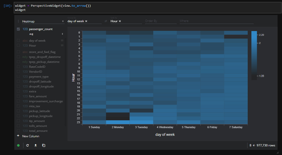 Figure 3.11 – Perspective widget heatmap
