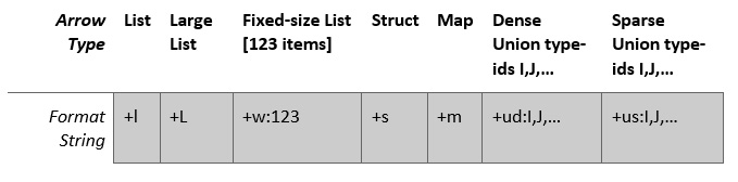 Figure 5.4 – Nested-type format strings
