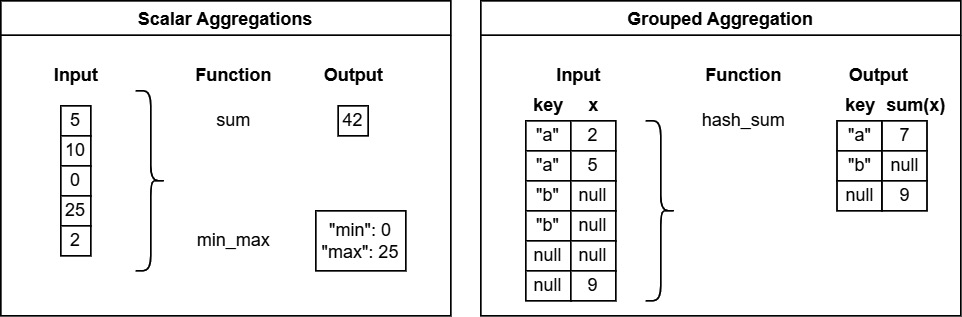 Figure 6.1 – Depiction of aggregation functions
