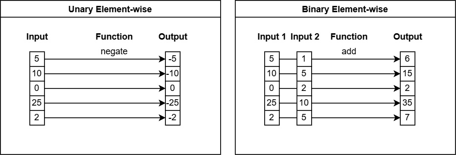 Figure 6.2 – Depiction of scalar functions
