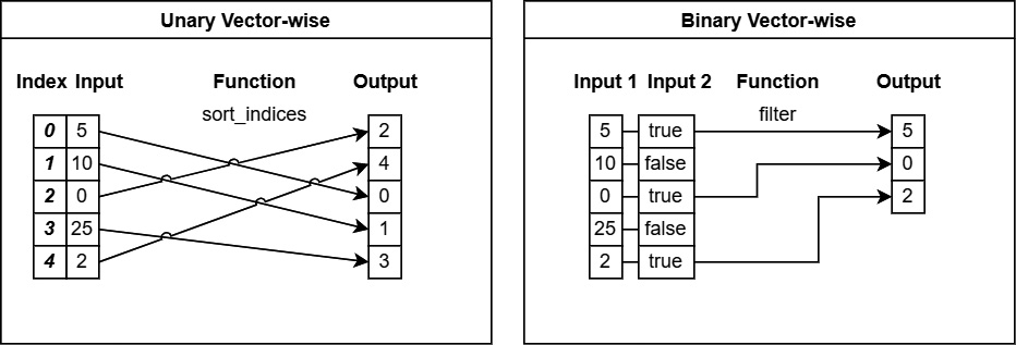 Figure 6.3 – Depiction of vector functions
