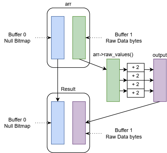 Figure 6.4 – Divide and conquer compute
