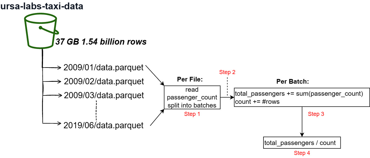 Figure 7.6 – Dataset accumulation
