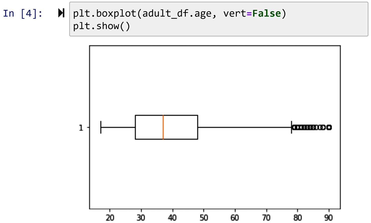 Figure 2.2 – Drawing the box plot of adult_df.age using Matplotlib
