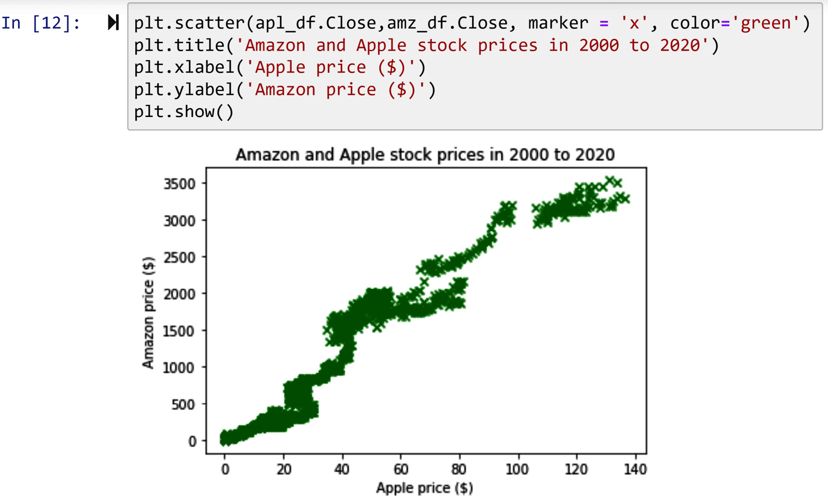Figure 2.10 – Example of modifying the markers in a Matplotlib visual
