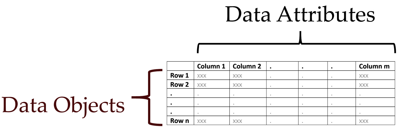 Figure 3.4 – Table data structure
