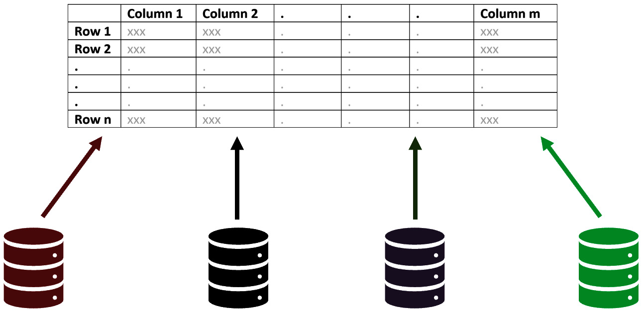 Figure 4.1 – From databases to a dataset
