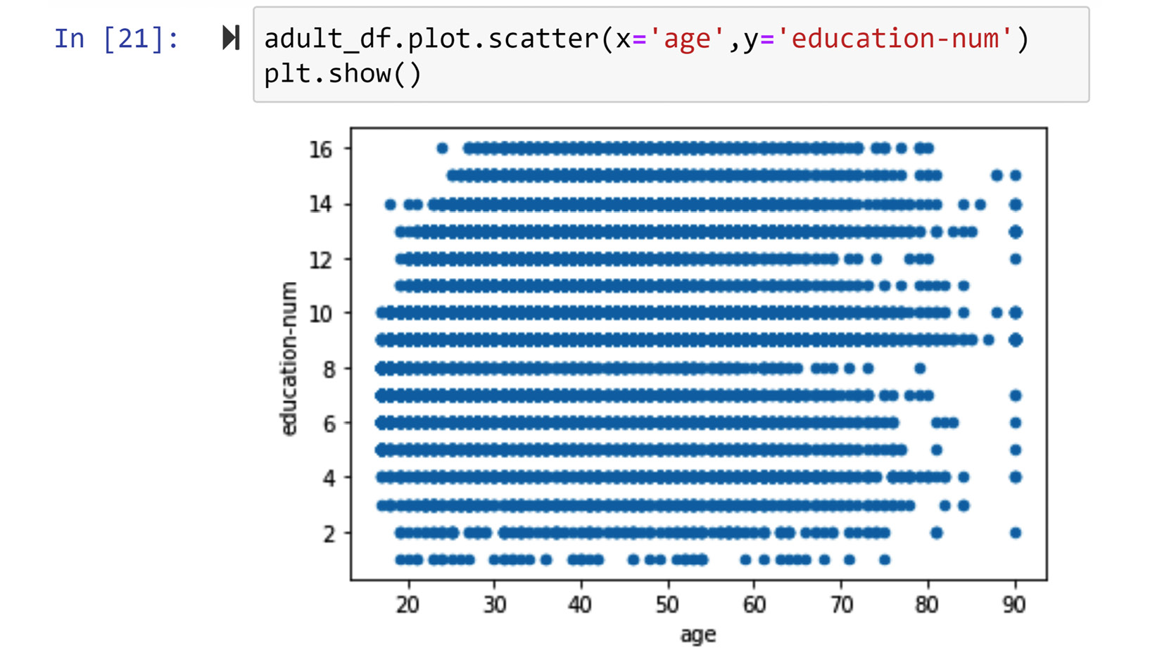Figure 5.18 – Creating a scatter plot for a categorical attribute (adult_df.education) and a numerical attribute (adult_df.age)
