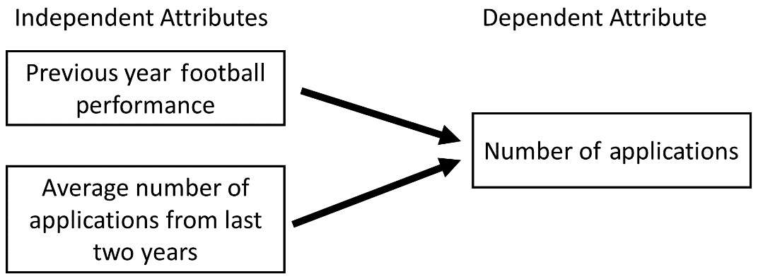Figure 6.4 – Example of regression analysis 
