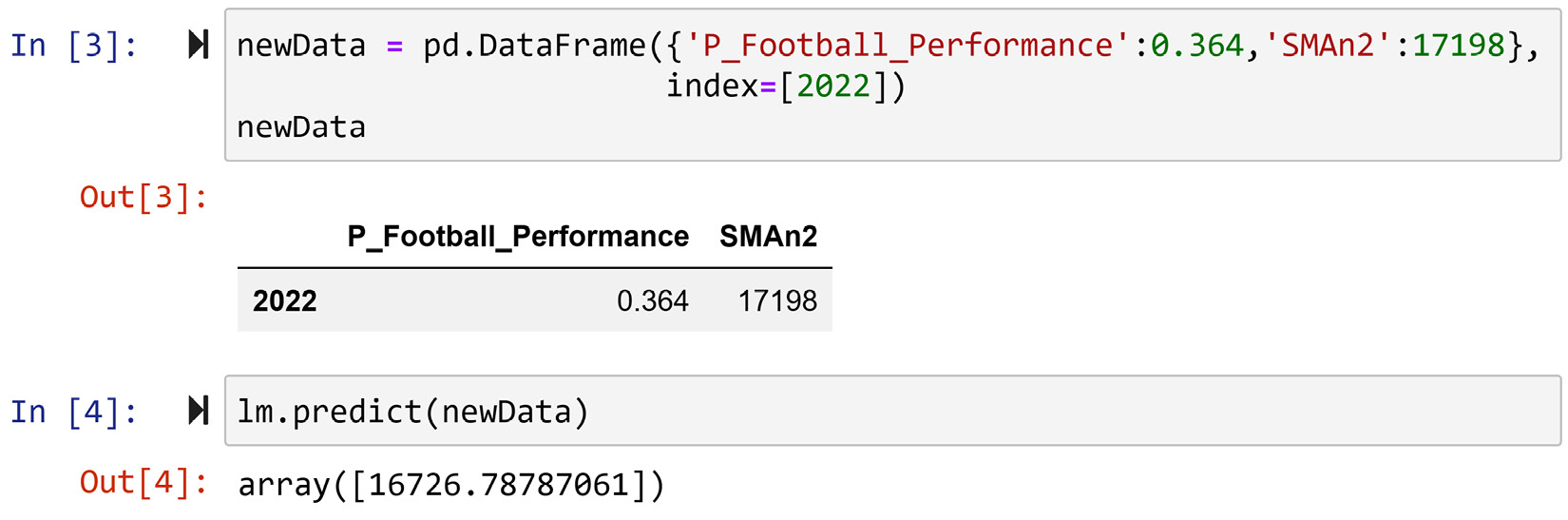Figure 6.7 – Calculating the number of applications for 2022 using the .predict() function
