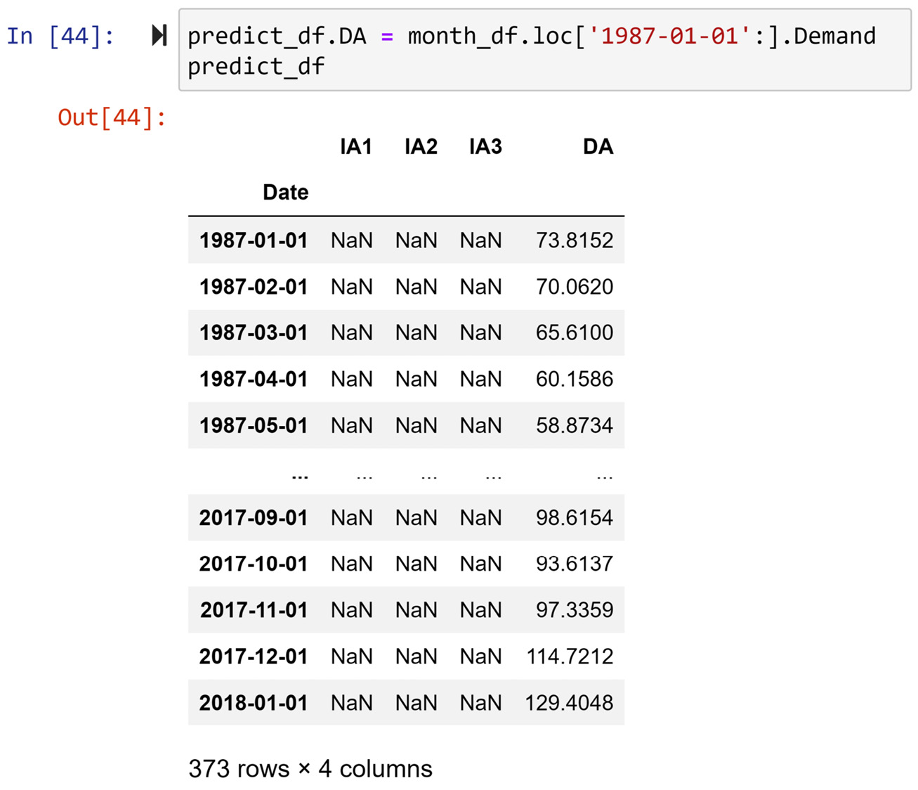 Figure 10.11 – Code for filling out predict_df.DA and its result
