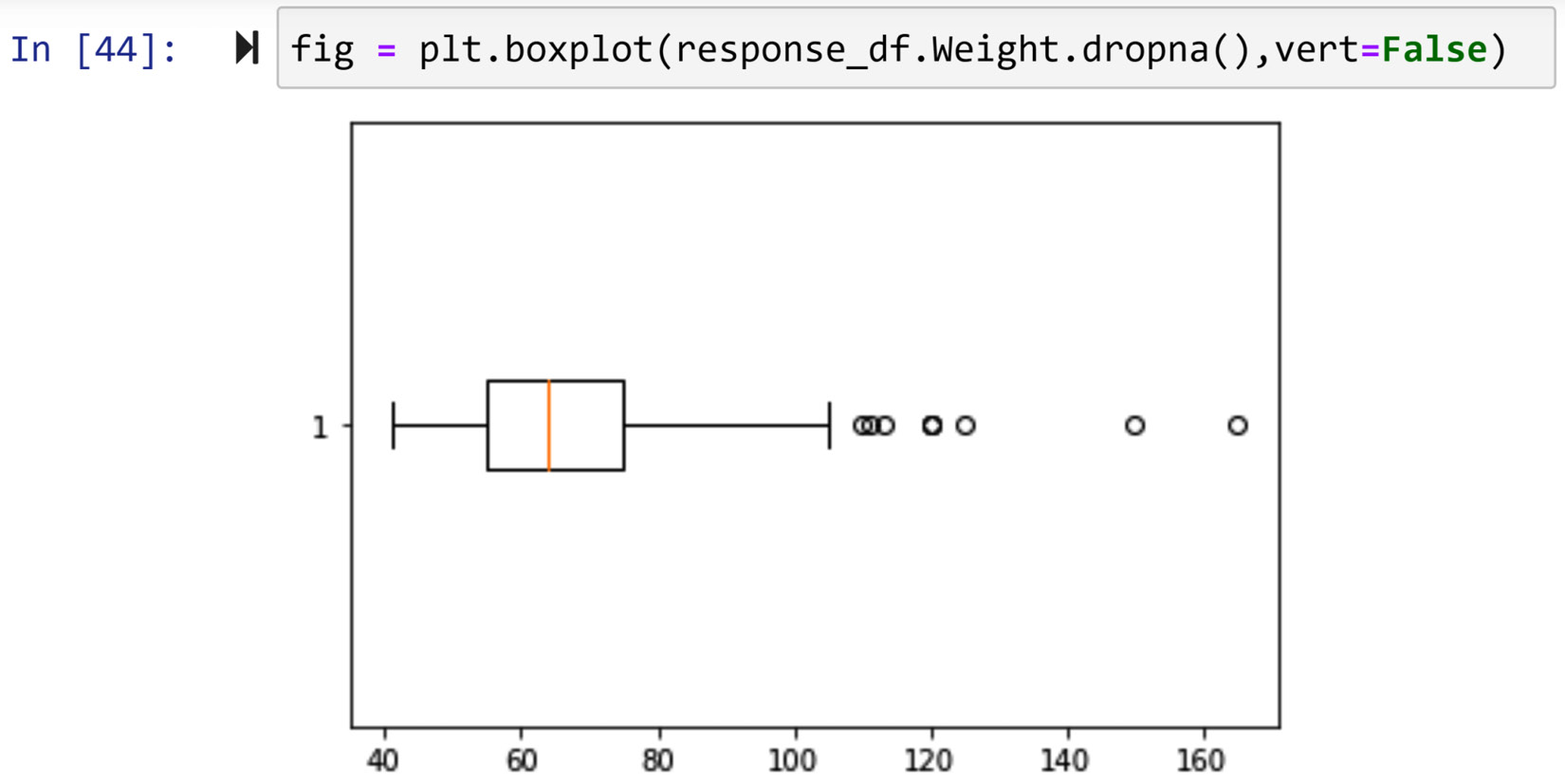 Figure 11.21 – Creating a boxplot for response_df.Weight
