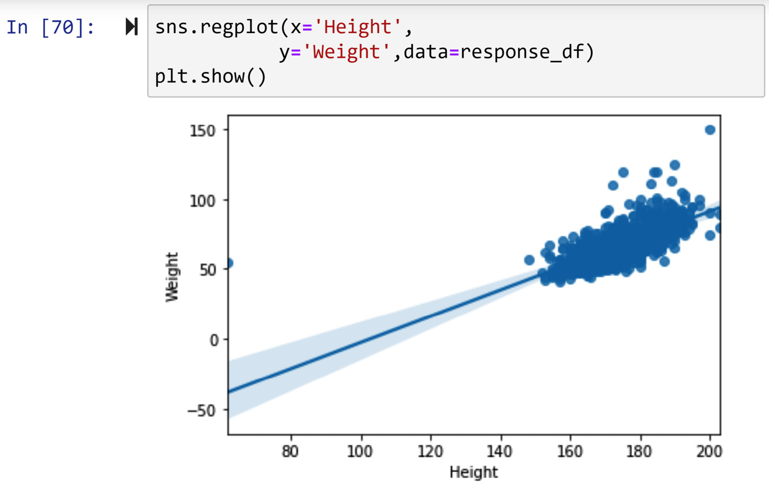 Figure 11.27 – Scatterplot to visualize the relationship between response_df.Height and response_df.Weight without dealing with outliers 
