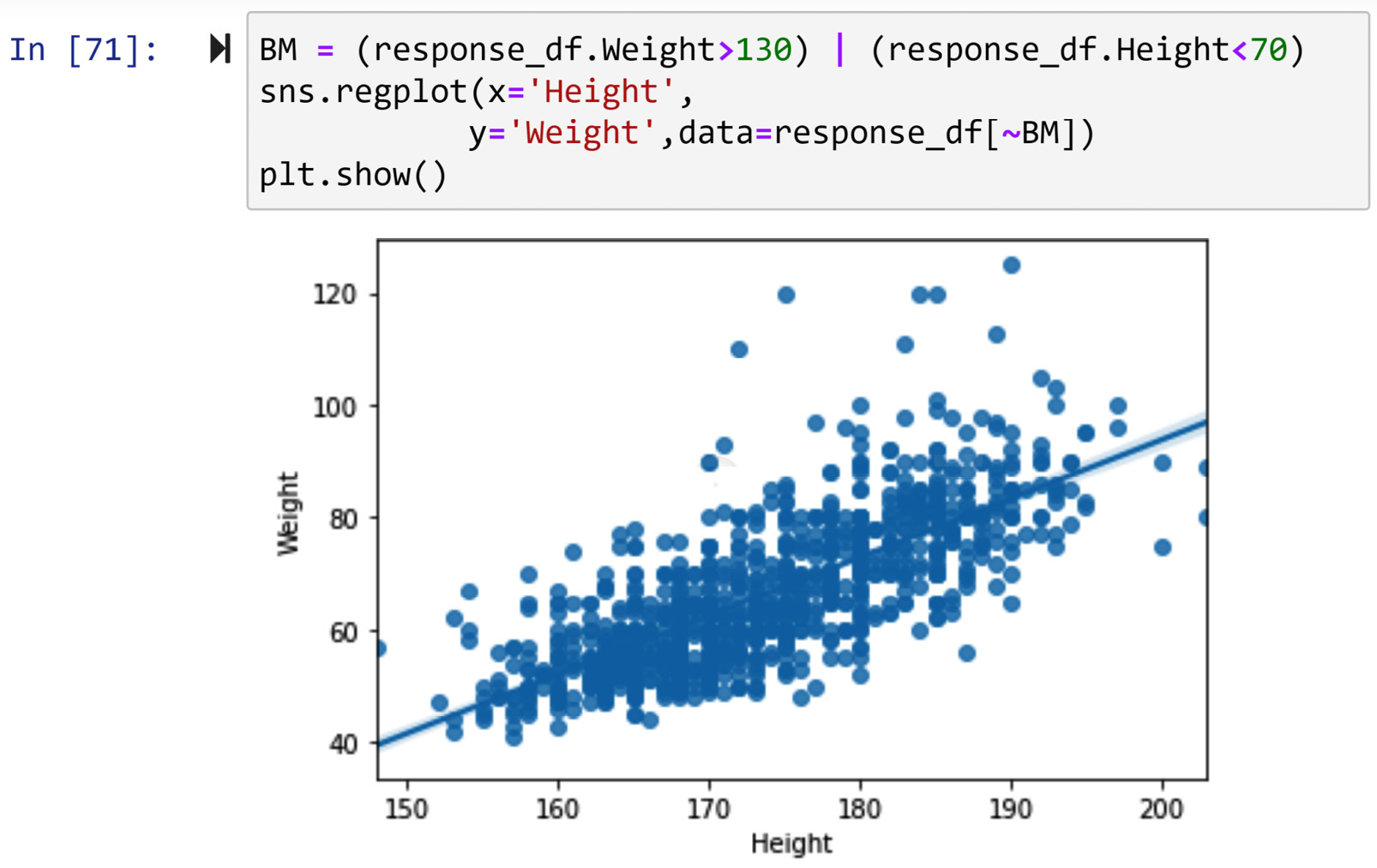 Figure 11.28 – Scatterplot to visualize the relationship between response_df.Height and response_df.Weight after dealing with outliers 
