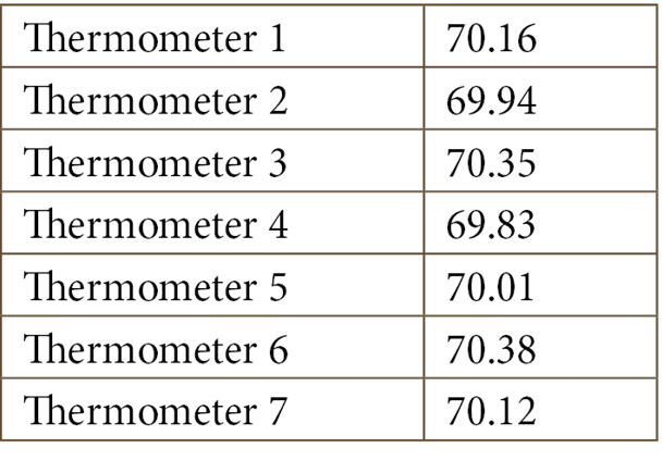 Figure 11.37 – Seven thermometers' readings
