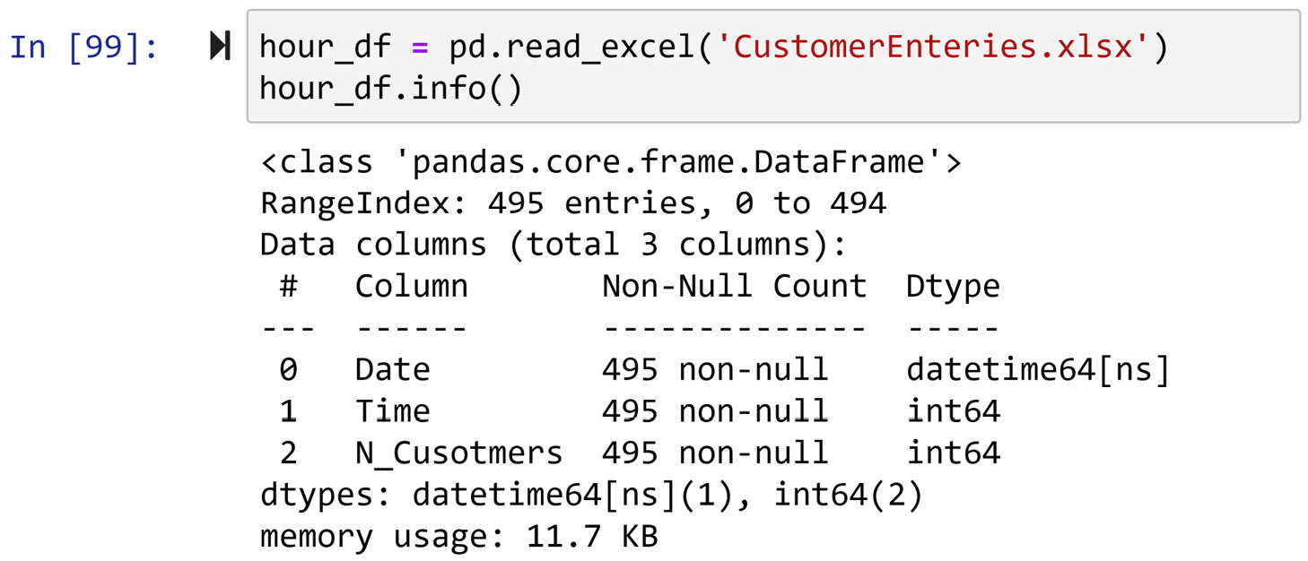 Figure 11.38 – Reading CustomerEntries.xlsx into hour_df and using .info() function to check outliers
