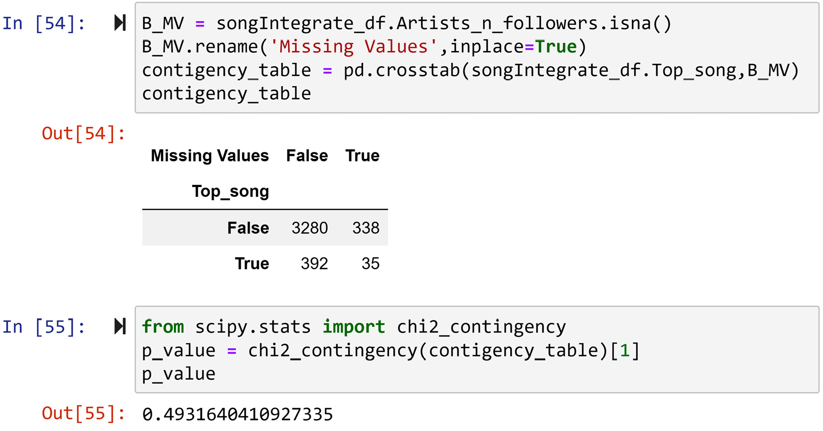 Figure 12.18 – The code and their output for studying if missing values in songIntegrate_df after integrating with artist_df are meaningfully connected to songIntegrate_df.Top_song 
