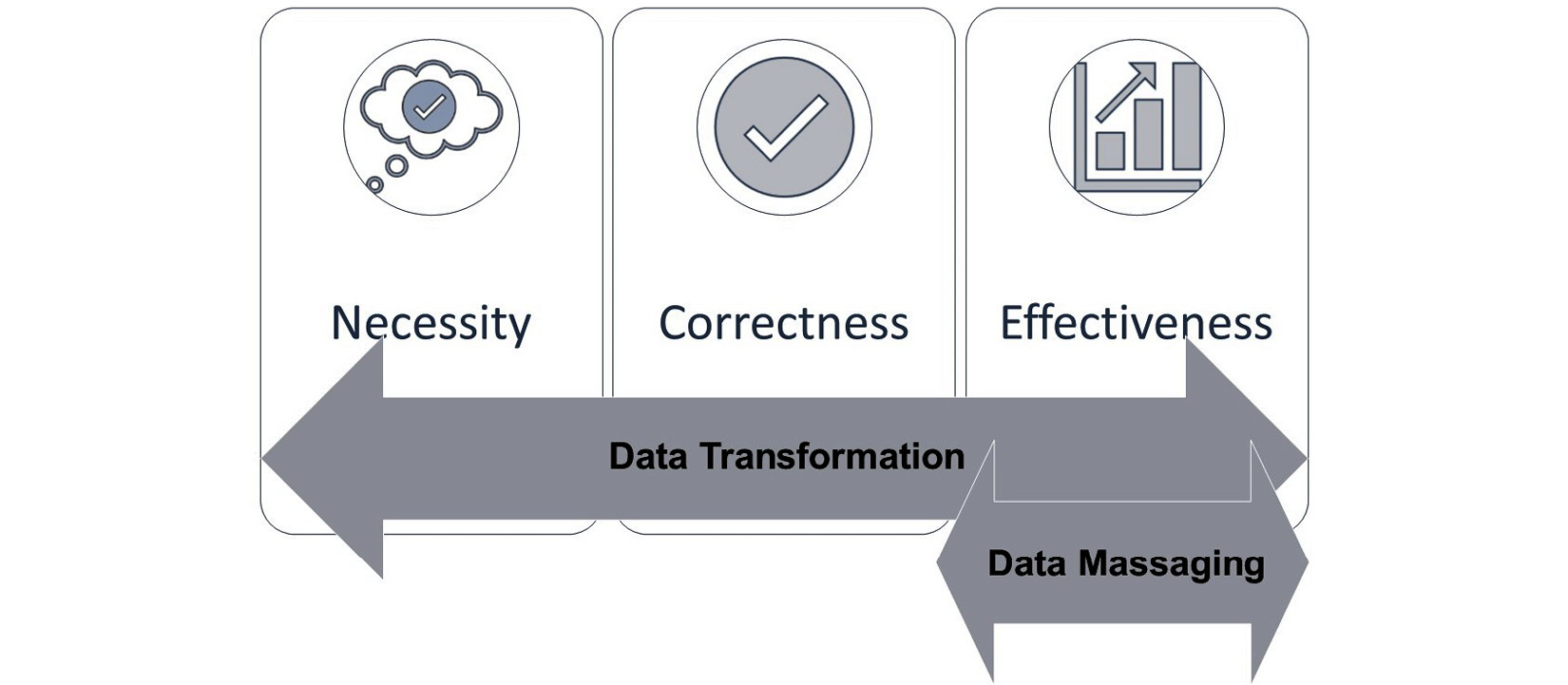 Figure 14.1 – Data transformation versus data massaging
