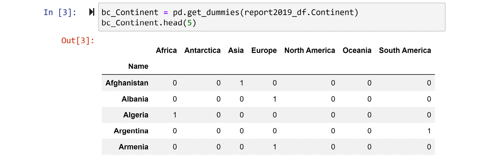Figure 14.4 – Screenshot of report2019_df.Continent using pd.get_dummies() binary coding
