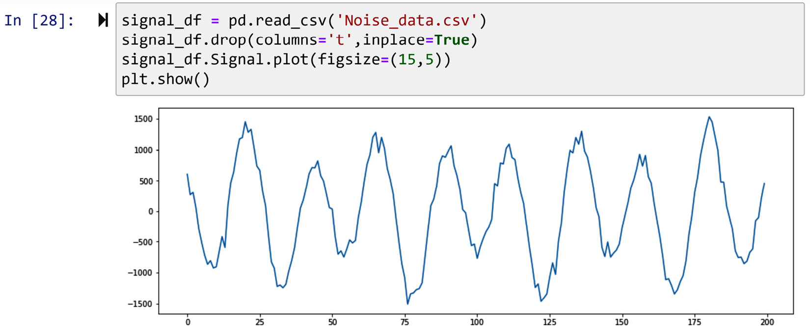Figure 14.19 – Line plot of Noise_data.csv
