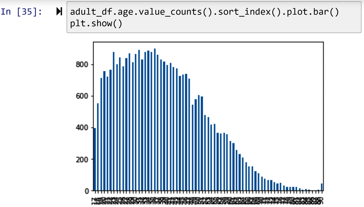 Figure 14.25 – Creating the bar chart of adult_df.age
