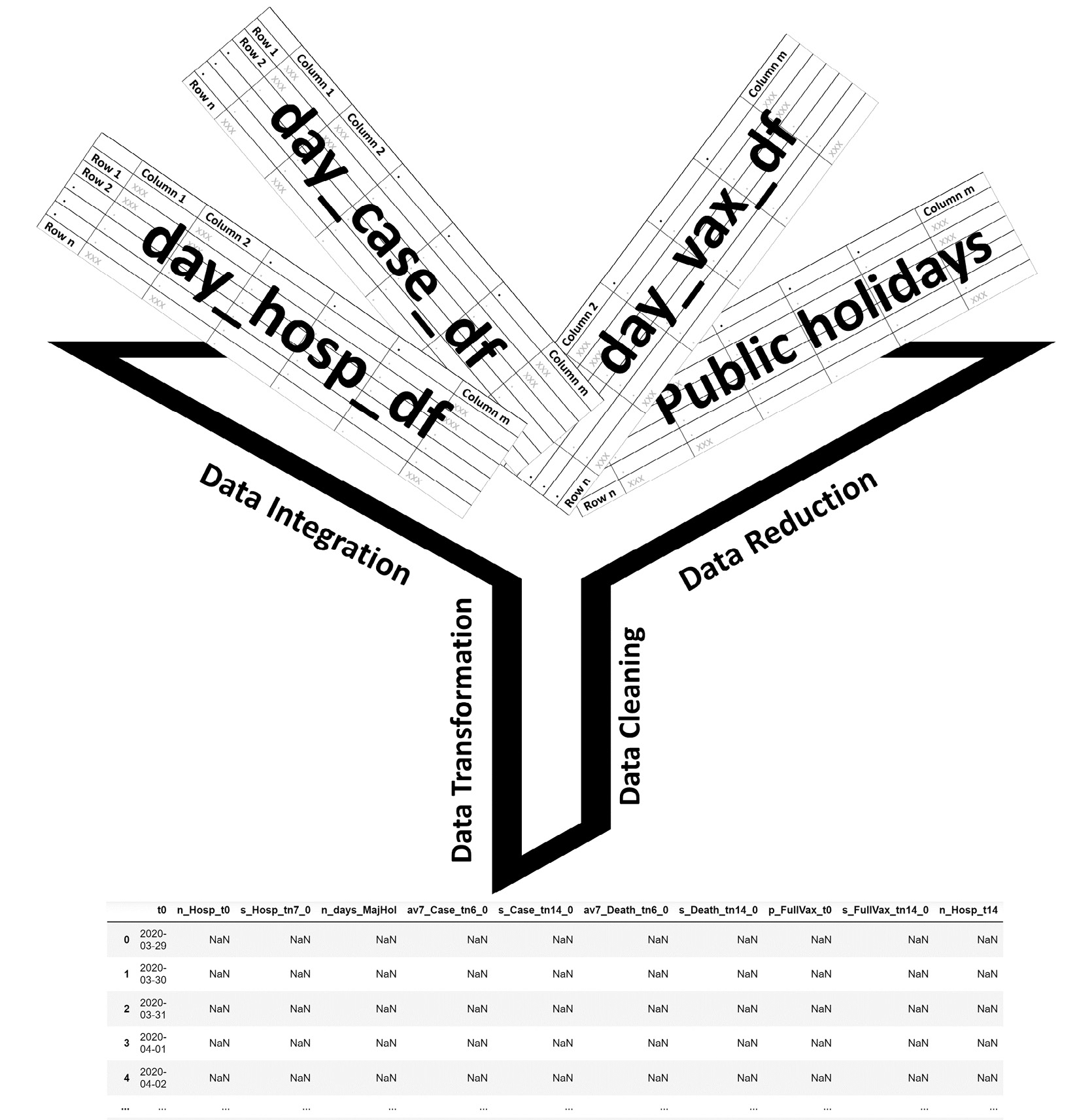 Figure 16.3 – A schematic of filling up the placeholder dataset
