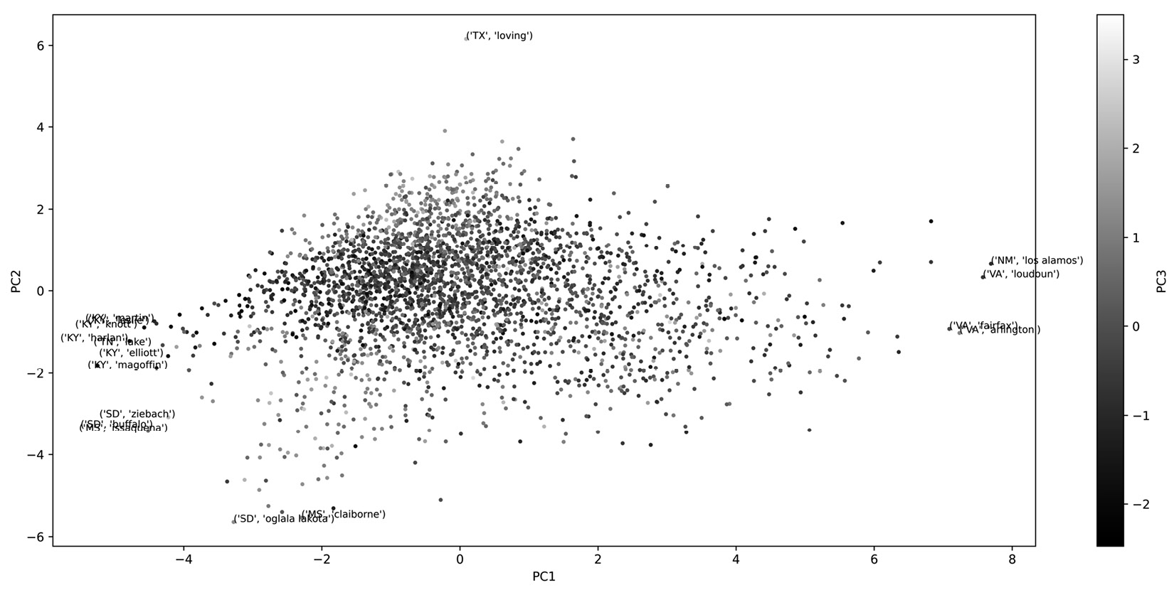 Figure 17.8 – 3D scatterplot of PC1, PC2, PC3 PCA for transformed county_df
