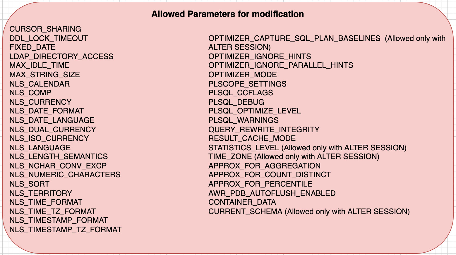 Figure 1.3 – List of allowed parameters for modification in ADB
