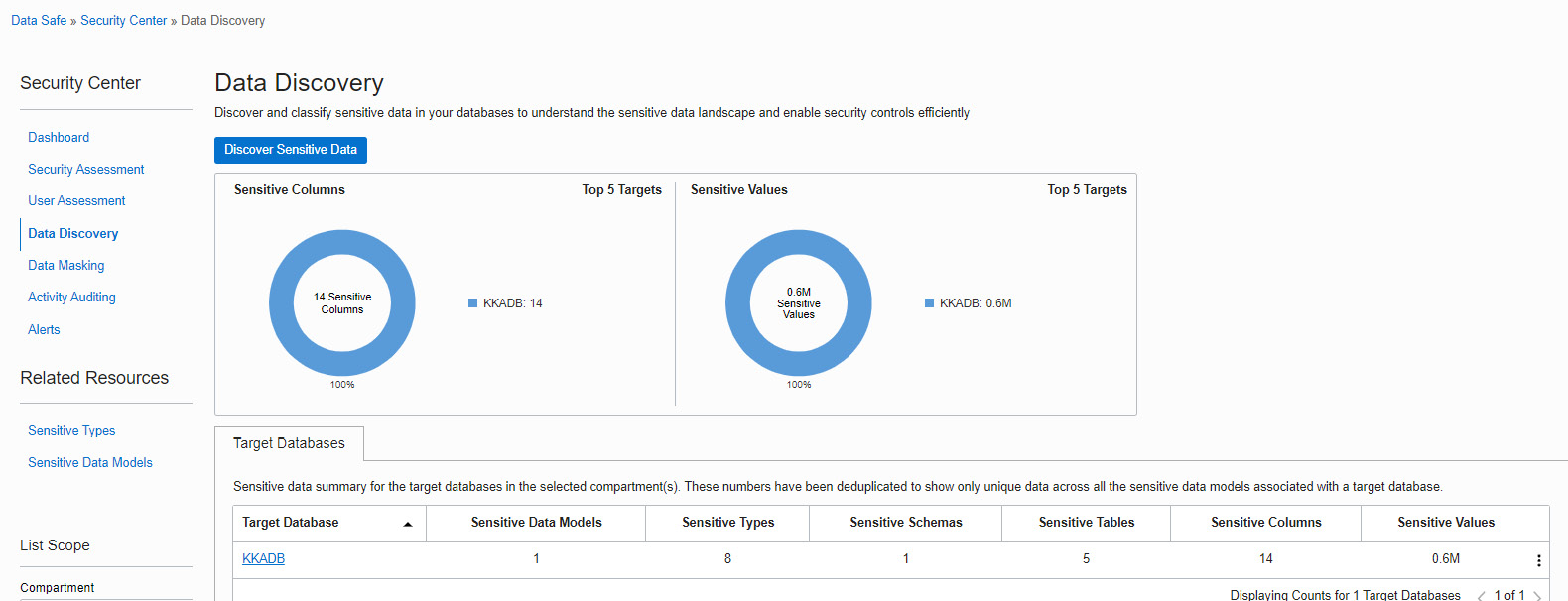 Figure 7.31 – Data Discovery
